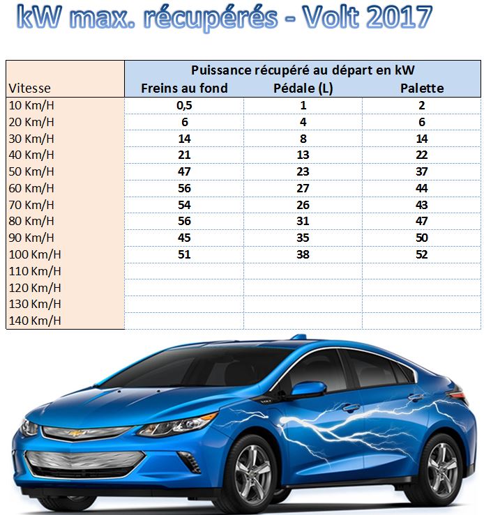 stats récupération