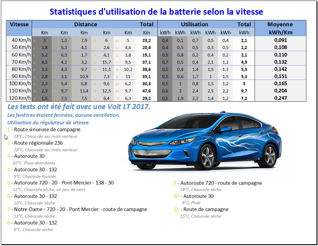 stats vitesse