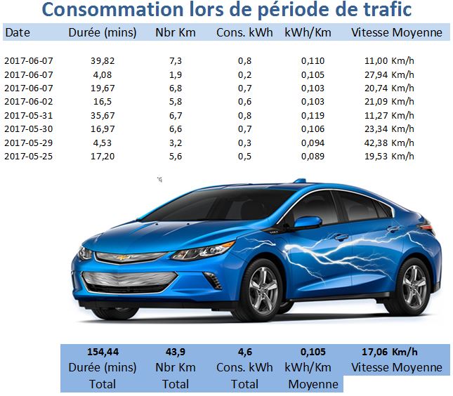 stats trafic